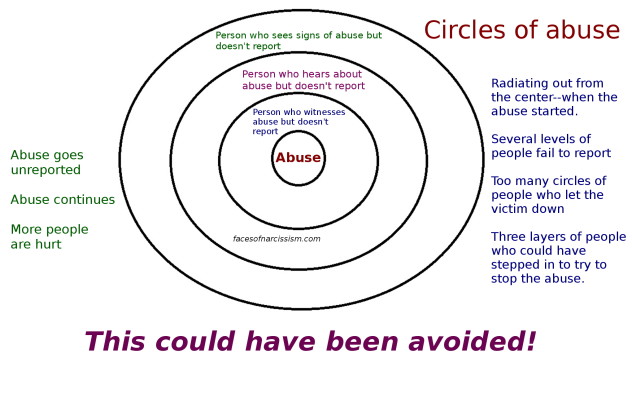 circlesofabuse